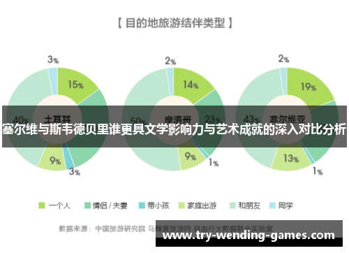 塞尔维与斯韦德贝里谁更具文学影响力与艺术成就的深入对比分析
