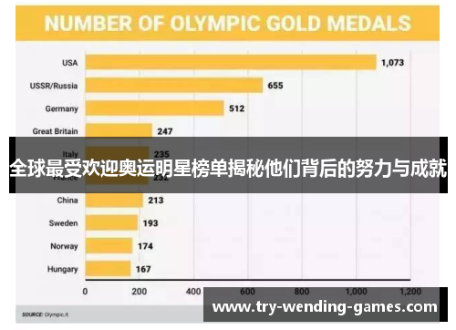 全球最受欢迎奥运明星榜单揭秘他们背后的努力与成就