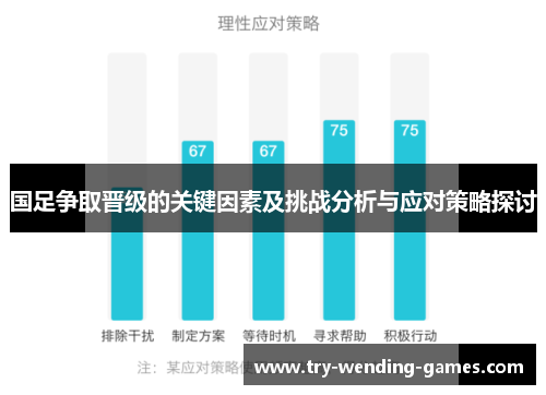 国足争取晋级的关键因素及挑战分析与应对策略探讨
