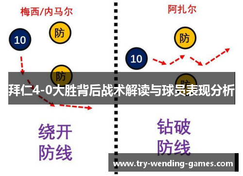拜仁4-0大胜背后战术解读与球员表现分析