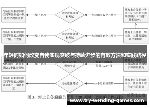 年轻时如何改变自我实现突破与持续进步的有效方法和实践路径