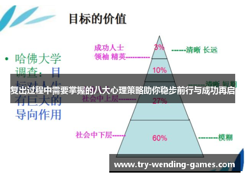 复出过程中需要掌握的八大心理策略助你稳步前行与成功再启