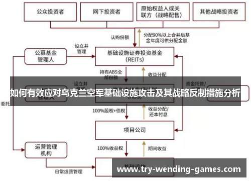 如何有效应对乌克兰空军基础设施攻击及其战略反制措施分析