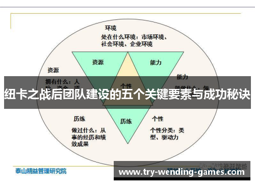 纽卡之战后团队建设的五个关键要素与成功秘诀