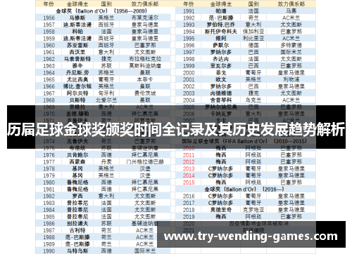 历届足球金球奖颁奖时间全记录及其历史发展趋势解析