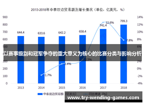 以赛事级别和冠军争夺的重大意义为核心的比赛分类与影响分析