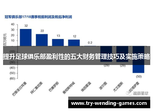 提升足球俱乐部盈利性的五大财务管理技巧及实施策略