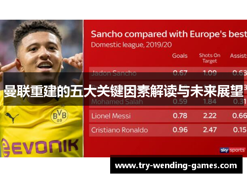 曼联重建的五大关键因素解读与未来展望 曼联重建的五大关键因素解读与未来展望