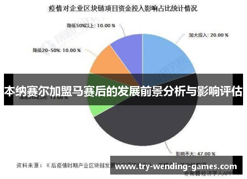 本纳赛尔加盟马赛后的发展前景分析与影响评估