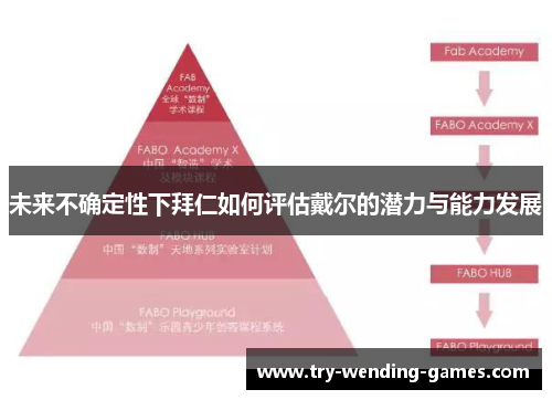 未来不确定性下拜仁如何评估戴尔的潜力与能力发展