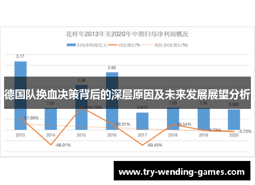 德国队换血决策背后的深层原因及未来发展展望分析 德国队换血决策背后的深层原因及未来发展展望分析