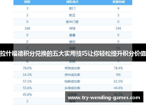 拉什福德积分兑换的五大实用技巧让你轻松提升积分价值