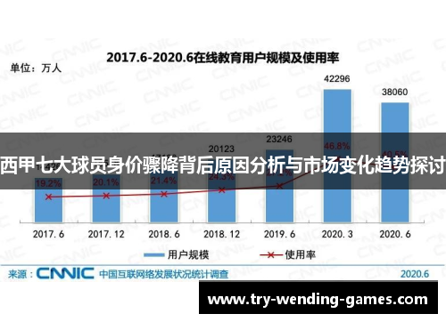 西甲七大球员身价骤降背后原因分析与市场变化趋势探讨