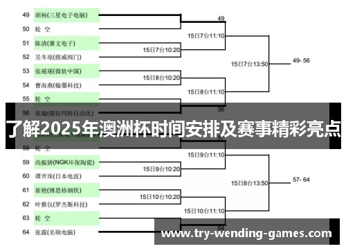 了解2025年澳洲杯时间安排及赛事精彩亮点 了解2025年澳洲杯时间安排及赛事精彩亮点