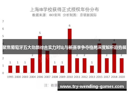 聚焦葡萄牙五大劲旅综合实力对比与新赛季争夺格局深度解析趋势展