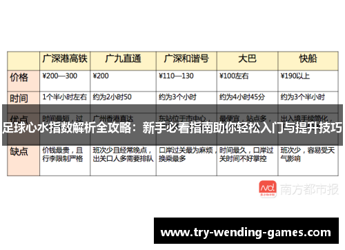 足球心水指数解析全攻略：新手必看指南助你轻松入门与提升技巧