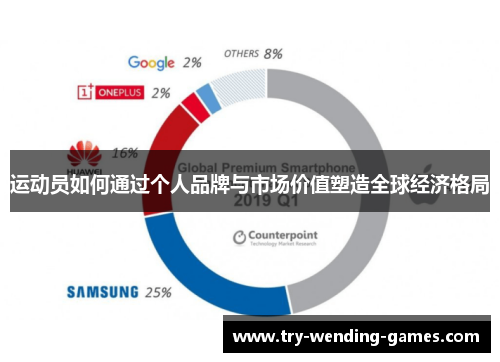 运动员如何通过个人品牌与市场价值塑造全球经济格局