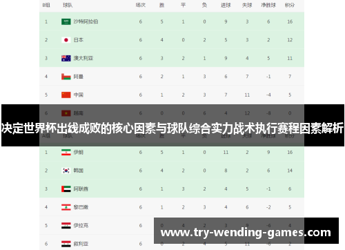 决定世界杯出线成败的核心因素与球队综合实力战术执行赛程因素解析